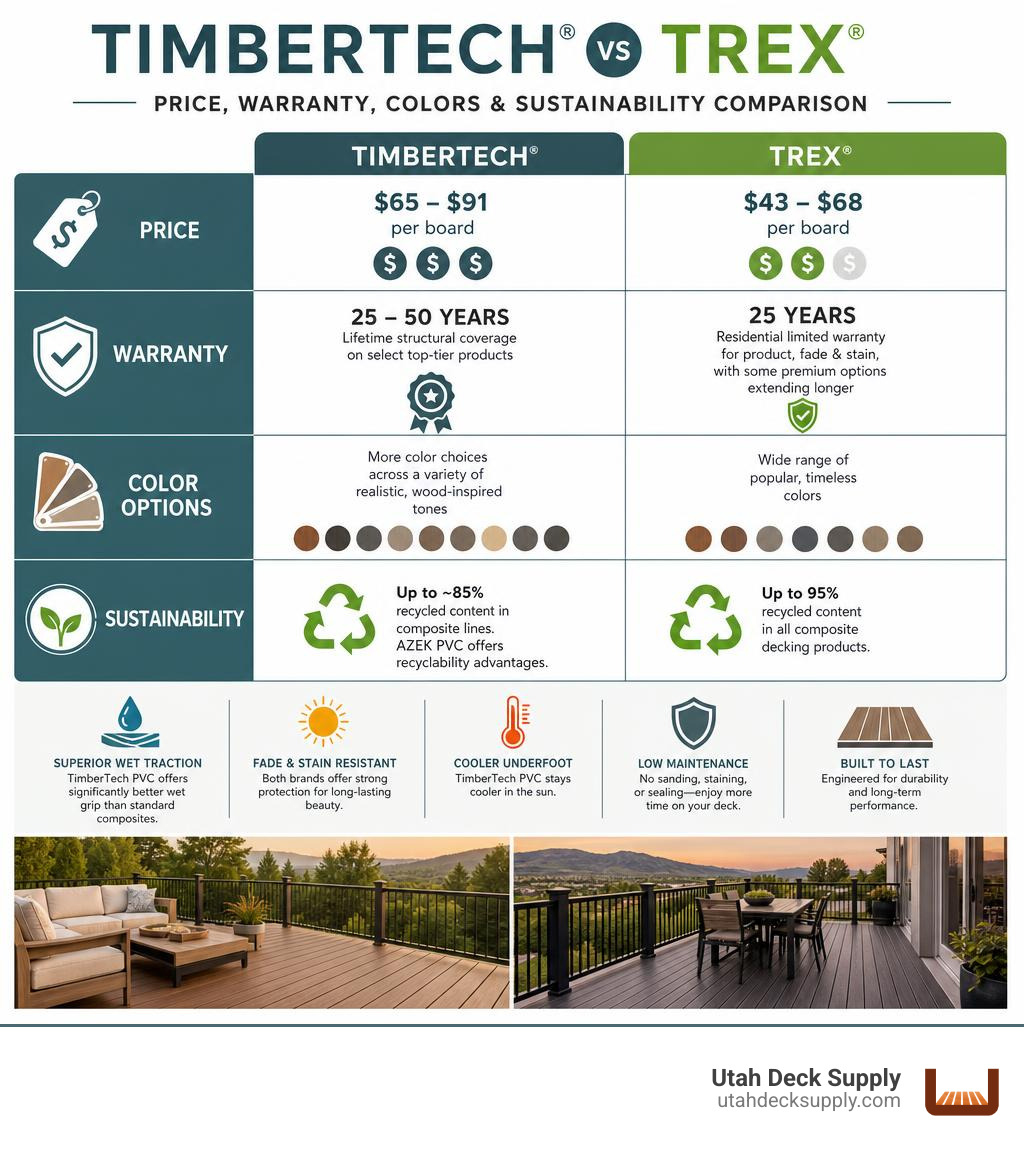 TimberTech vs Trex price warranty colors and sustainability comparison chart infographic TimberTech vs Trex price warranty colors and sustainability comparison chart infographic