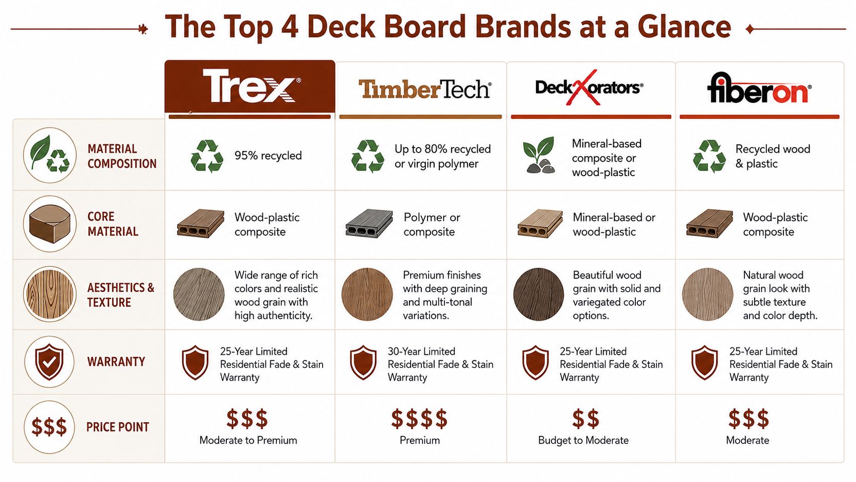 Composite Deck Boards Reviews: A 2026 Utah Buyer’s Guide